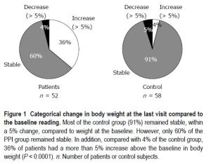 gordosporelomeprazol