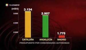 Madrid_opina_grafico_emitido