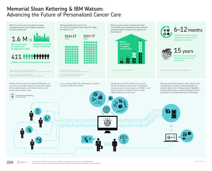 IBM-MSKCC-Full1000