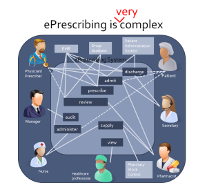 eprescribing-is-complex
