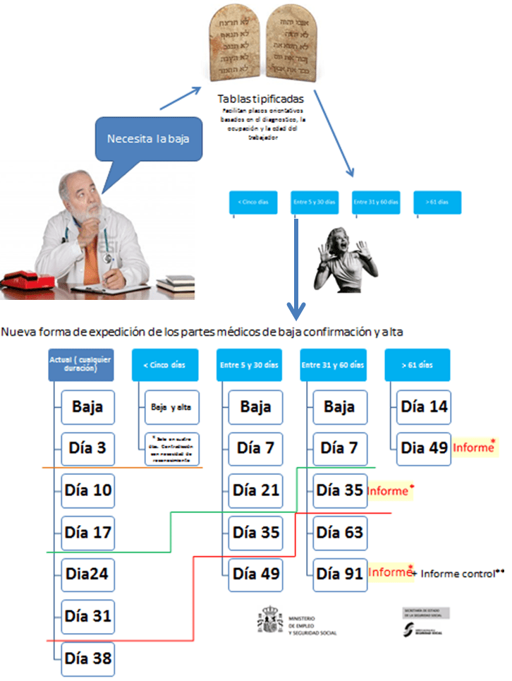 penurias de la nueva IT