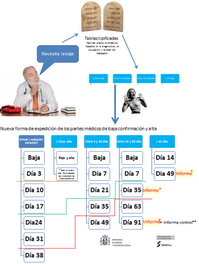 penurias de la nueva IT