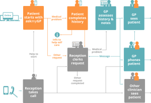 AskMyGP_v17-process-1024x704