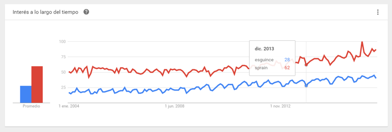 googletrends3