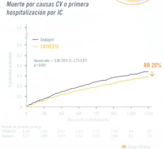 entresto1